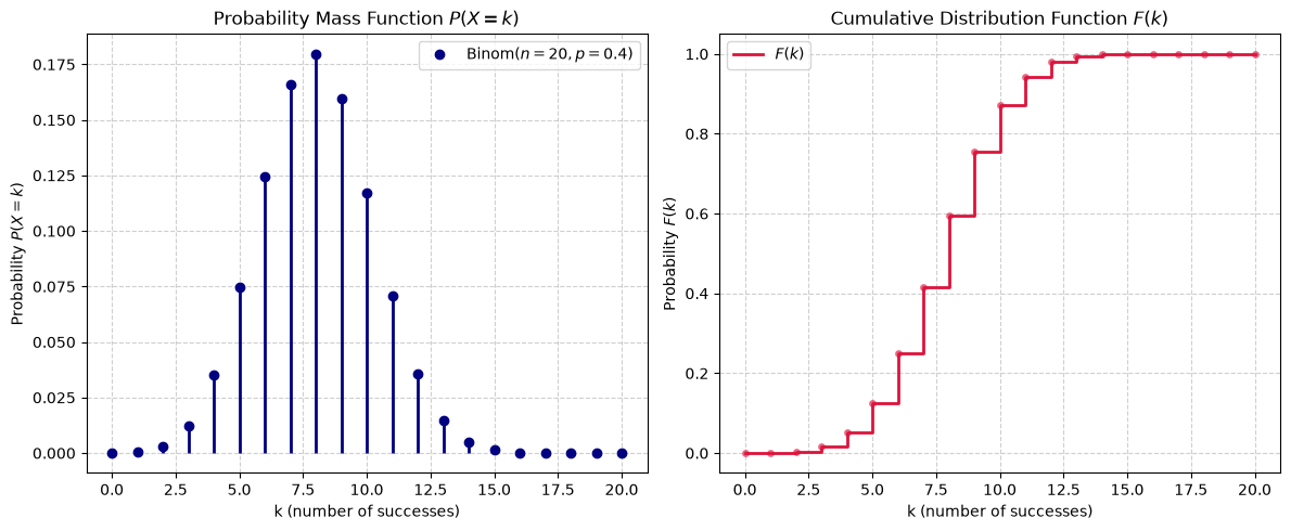 <Figure size 1200x500 with 2 Axes>