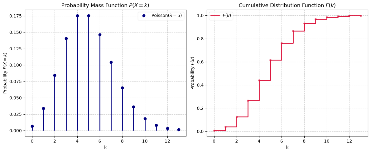 <Figure size 1200x500 with 2 Axes>