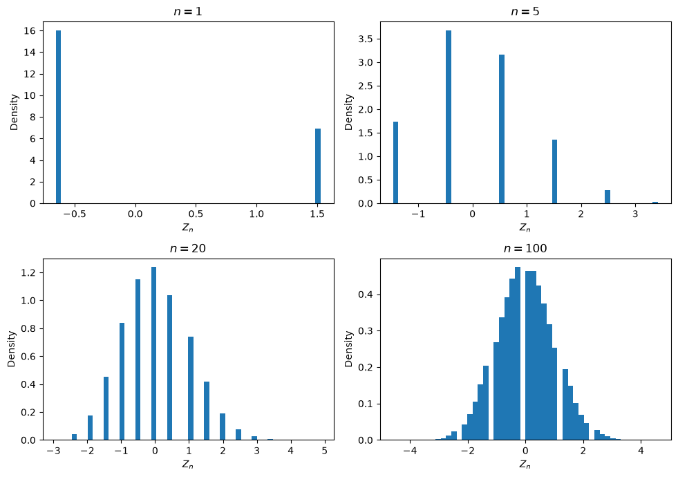 <Figure size 1000x700 with 4 Axes>