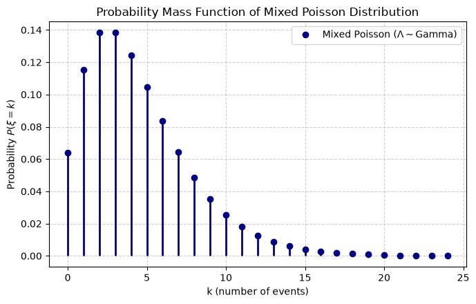 <Figure size 700x450 with 1 Axes>