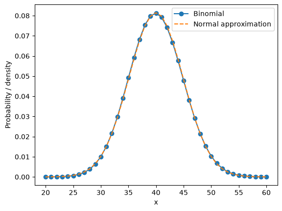 <Figure size 640x480 with 1 Axes>