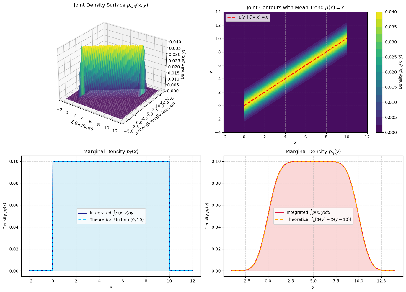 <Figure size 1400x1000 with 5 Axes>