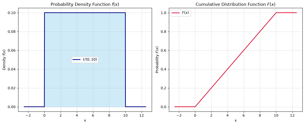 <Figure size 1200x500 with 2 Axes>