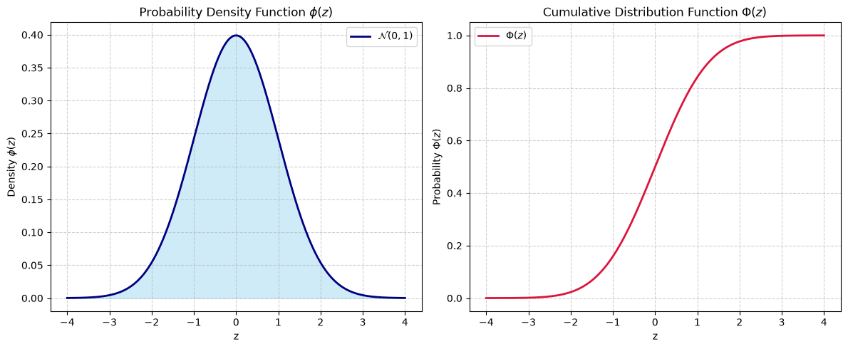 <Figure size 1200x500 with 2 Axes>
