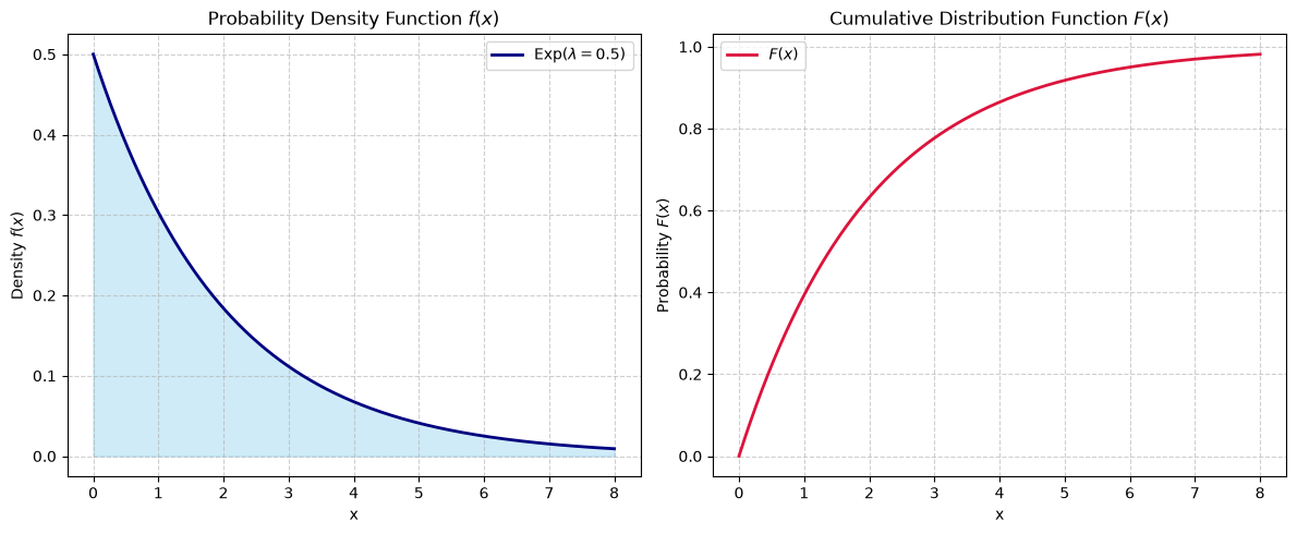 <Figure size 1200x500 with 2 Axes>