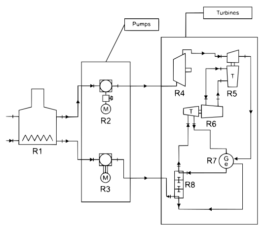 Combined System Reliability (Heater, Pumps, and Turbines)